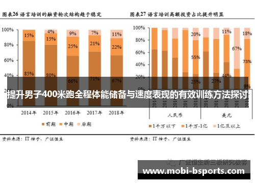 提升男子400米跑全程体能储备与速度表现的有效训练方法探讨