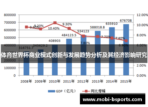 体育世界杯商业模式创新与发展趋势分析及其经济影响研究