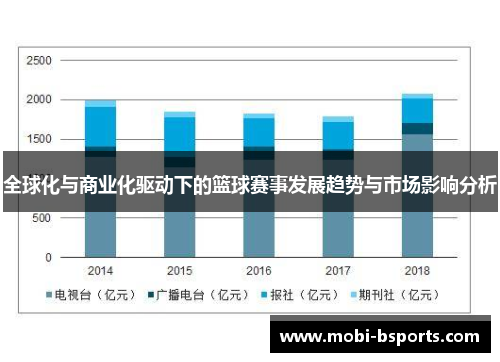 全球化与商业化驱动下的篮球赛事发展趋势与市场影响分析