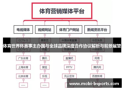 体育世界杯赛事主办国与全球品牌深度合作协议解析与前景展望