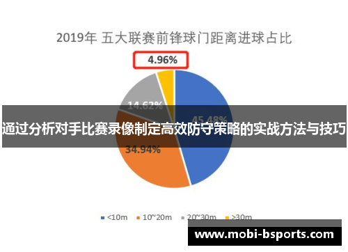 通过分析对手比赛录像制定高效防守策略的实战方法与技巧