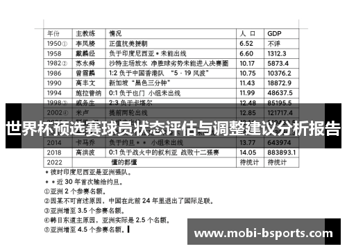 世界杯预选赛球员状态评估与调整建议分析报告