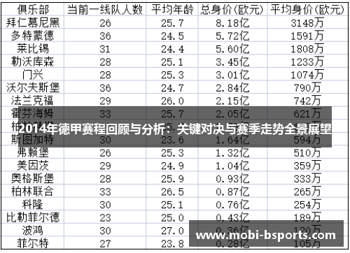2014年德甲赛程回顾与分析：关键对决与赛季走势全景展望