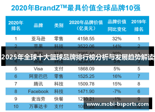 2025年全球十大篮球品牌排行榜分析与发展趋势解读