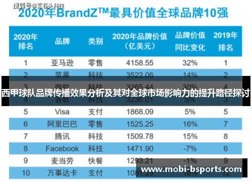 西甲球队品牌传播效果分析及其对全球市场影响力的提升路径探讨