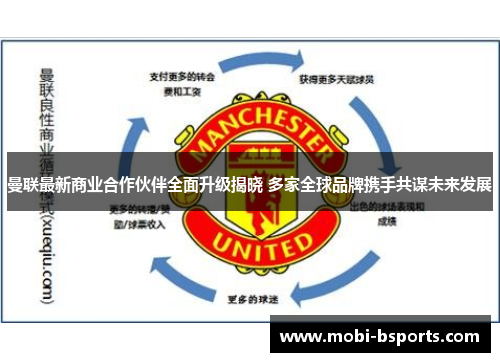 曼联最新商业合作伙伴全面升级揭晓 多家全球品牌携手共谋未来发展