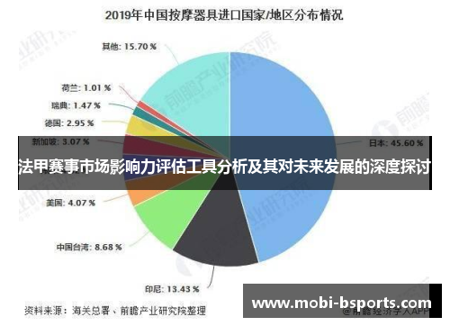 法甲赛事市场影响力评估工具分析及其对未来发展的深度探讨