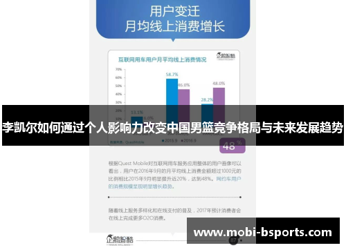 李凯尔如何通过个人影响力改变中国男篮竞争格局与未来发展趋势