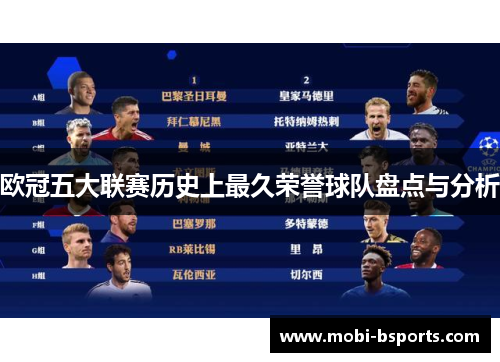 欧冠五大联赛历史上最久荣誉球队盘点与分析