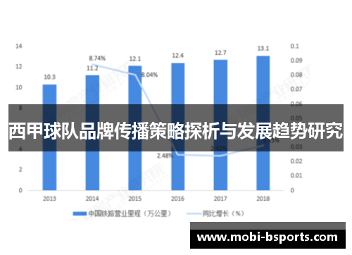 西甲球队品牌传播策略探析与发展趋势研究