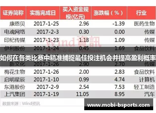 如何在各类比赛中精准捕捉最佳投注机会并提高盈利概率