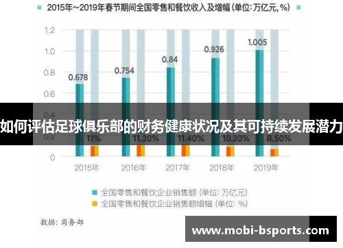 如何评估足球俱乐部的财务健康状况及其可持续发展潜力