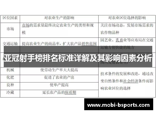 亚冠射手榜排名标准详解及其影响因素分析