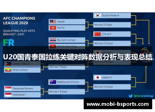 U20国青泰国拉练关键对阵数据分析与表现总结