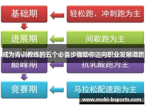 成为青训教练的五个必备步骤助你迈向职业发展道路