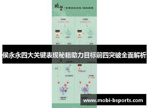 侯永永四大关键表现秘籍助力目标前四突破全面解析