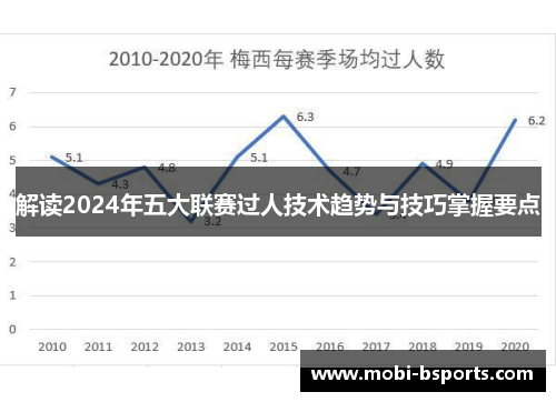 解读2024年五大联赛过人技术趋势与技巧掌握要点