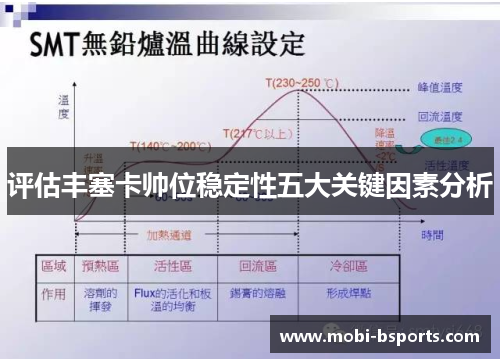 评估丰塞卡帅位稳定性五大关键因素分析