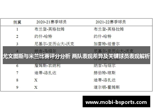 尤文图斯与米兰比赛评分分析 两队表现差异及关键球员表现解析