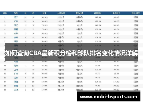 如何查询CBA最新积分榜和球队排名变化情况详解