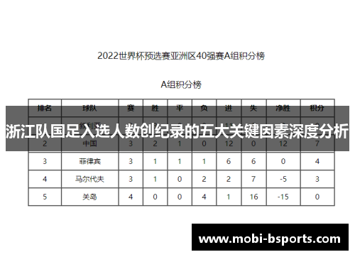 浙江队国足入选人数创纪录的五大关键因素深度分析