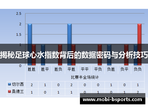 揭秘足球心水指数背后的数据密码与分析技巧
