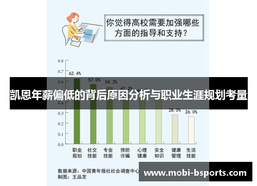 凯恩年薪偏低的背后原因分析与职业生涯规划考量